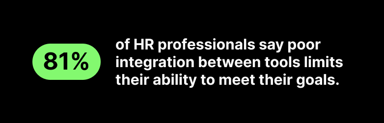 A dark image with green accent that reads, "81% of HR professionals say poor integration between tools limits their ability to meet their goals"