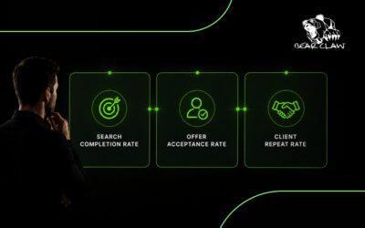 Measuring AI’s impact: a framework for staffing and recruiting firms